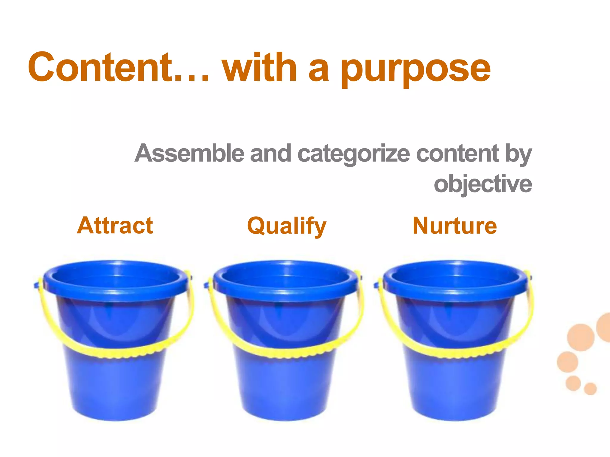 Content… with a purpose
       Assemble and categorize content by
                                objective
  Attract       Qualify       Nurture




                                            29
                                            29
 