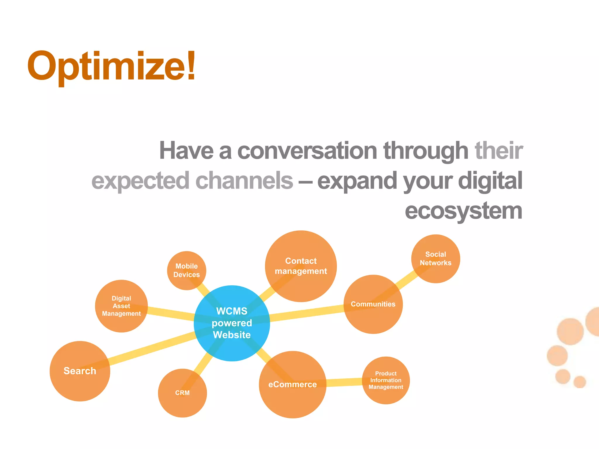Optimize!
           Have a conversation through their
      expected channels – expand your digital
                                 ecosystem
                                                                            Social
                                              Contact                      Networks
                       Mobile
                       Devices              management


            Digital
            Asset                                        Communities
          Management              WCMS
                                 powered
                                 Website

                                                                                      34
                                                                                      34
 Search                                                        Product
                                                             Information
                                           eCommerce         Management
                       CRM
 
