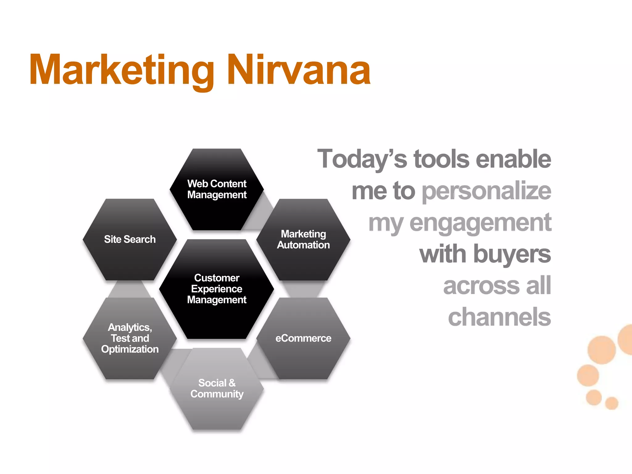 Marketing Nirvana
                                       Today‘s tools enable
                  Web Content
                  Management             me to personalize
   Site Search
                                 Marketing
                                           my engagement
                                Automation
                                                with buyers
                   Customer
                  Experience
                  Management
                                                  across all
    Analytics,                                    channels
    Test and                    eCommerce
   Optimization


                   Social &                                    8
                                                               8
                  Community
 