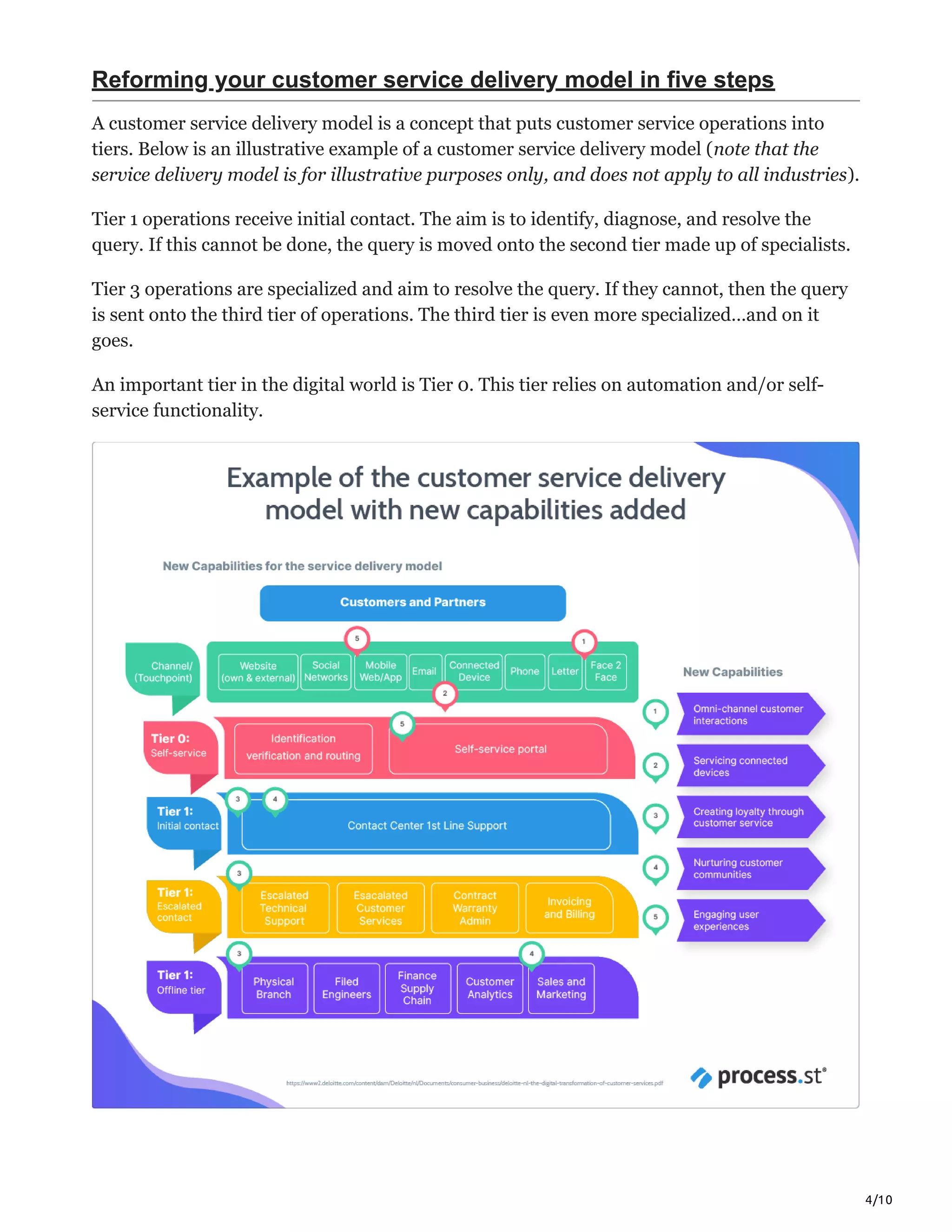 4/10
Reforming your customer service delivery model in five steps
A customer service delivery model is a concept that puts customer service operations into
tiers. Below is an illustrative example of a customer service delivery model (note that the
service delivery model is for illustrative purposes only, and does not apply to all industries).
Tier 1 operations receive initial contact. The aim is to identify, diagnose, and resolve the
query. If this cannot be done, the query is moved onto the second tier made up of specialists.
Tier 3 operations are specialized and aim to resolve the query. If they cannot, then the query
is sent onto the third tier of operations. The third tier is even more specialized…and on it
goes.
An important tier in the digital world is Tier 0. This tier relies on automation and/or self-
service functionality.
 