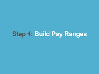 bamboohr.com payscale.com
5 Steps to a Smart Compensation Plan
Step 4: Build Pay Ranges
 