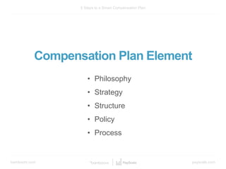 bamboohr.com payscale.com
5 Steps to a Smart Compensation Plan
Compensation Plan Element
• Philosophy
• Strategy
• Structure
• Policy
• Process
 