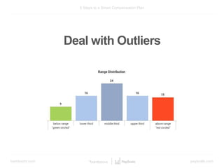 bamboohr.com payscale.com
5 Steps to a Smart Compensation Plan
Deal with Outliers
 