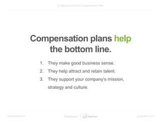 bamboohr.com payscale.com
5 Steps to a Smart Compensation Plan
Compensation plans help
the bottom line.
1. They make good business sense.
2. They help attract and retain talent.
3. They support your company’s mission,
strategy and culture.
 