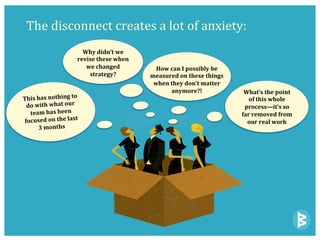 The	
  disconnect	
  creates	
  a	
  lot	
  of	
  anxiety:	
  	
  
	
  
	
  
	
  
This	
  has	
  nothing	
  to	
  
do	
  with	
  what	
  our	
  
team	
  has	
  been	
  
focused	
  on	
  the	
  last	
  
3	
  months	
  
Why	
  didn’t	
  we	
  
revise	
  these	
  when	
  
we	
  changed	
  
strategy?
How	
  can	
  I	
  possibly	
  be	
  
measured	
  on	
  these	
  things	
  
when	
  they	
  don’t	
  matter	
  
anymore?!	
   What’s	
  the	
  point	
  
of	
  this	
  whole	
  
process—it’s	
  so	
  
far	
  removed	
  from	
  
our	
  real	
  work	
  
 