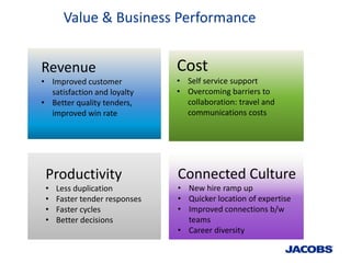 Value & Business Performance


Revenue                        Cost
• Improved customer            • Self service support
 ...