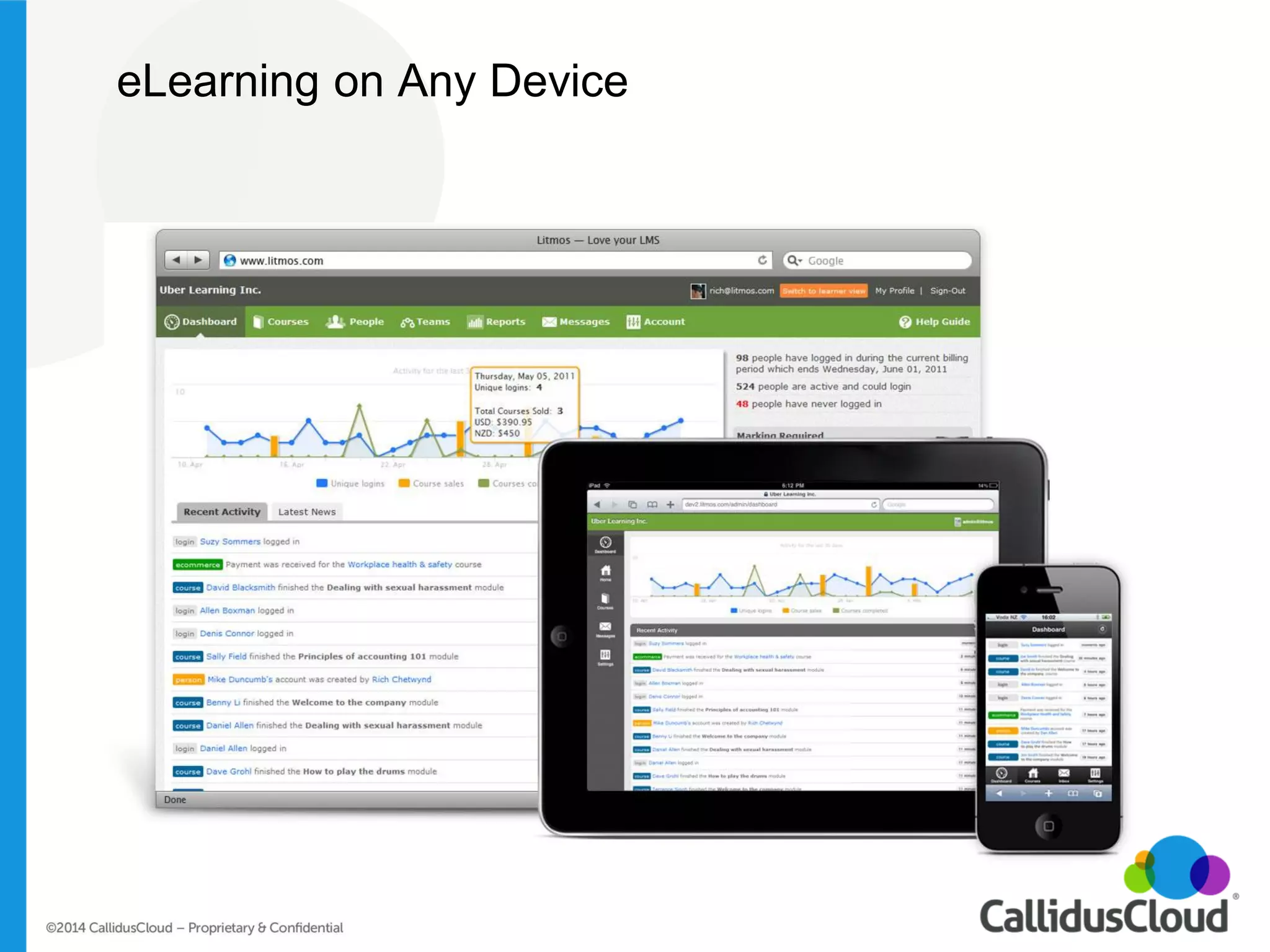 eLearning on Any Device  