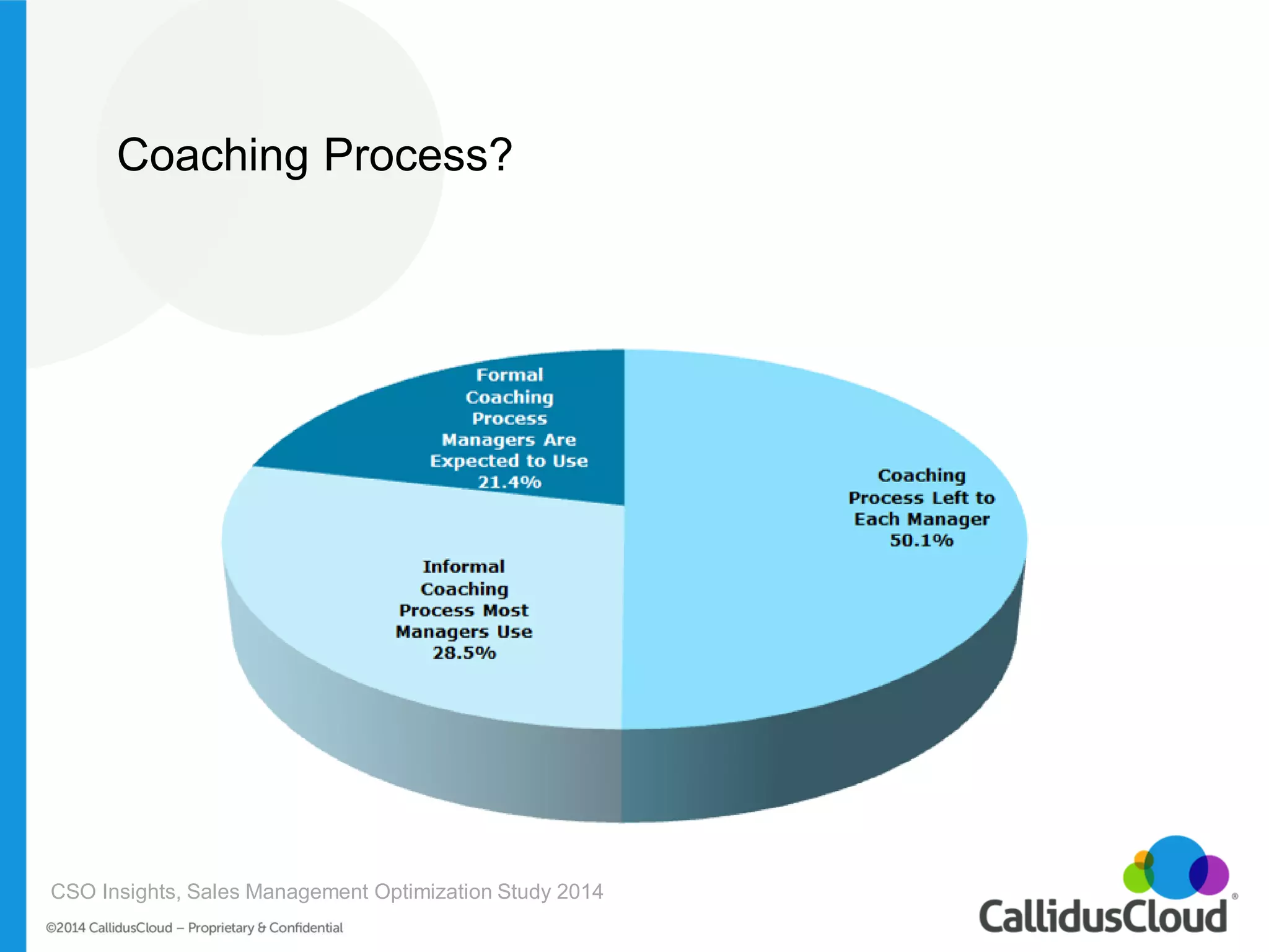 Coaching Process? 
CSO Insights, Sales Management Optimization Study 2014  