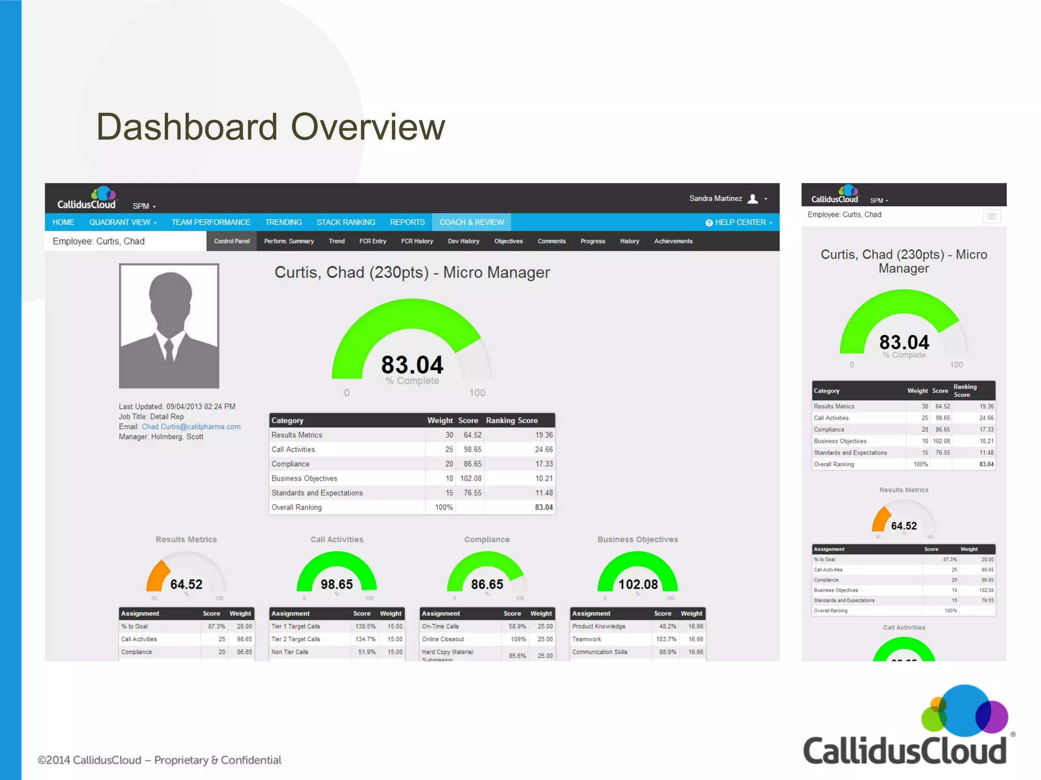 Dashboard Overview  