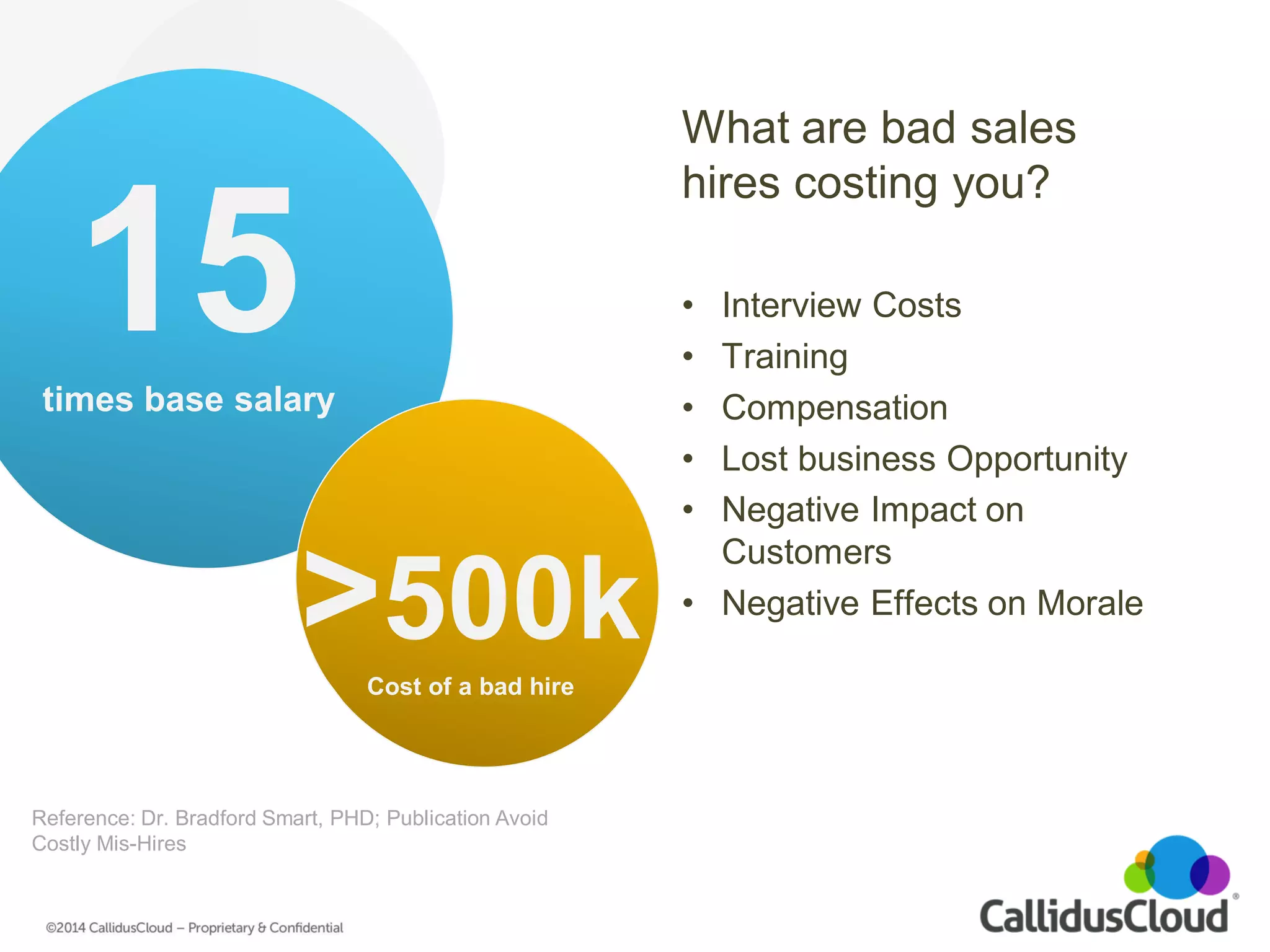 What are bad sales hires costing you? 
•Interview Costs 
•Training 
•Compensation 
•Lost business Opportunity 
•Negative Impact on Customers 
•Negative Effects on Morale 
15 
times base salary 
Reference: Dr. Bradford Smart, PHD; Publication Avoid Costly Mis-Hires 
>500k 
Cost of a bad hire  