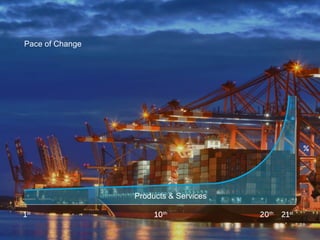 Pace of change 
•25% of goods and services shipped and sold in the last 10yrs 
Pace of Change 
Products & Services  