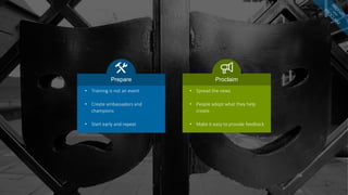 • Spread the news
• People adopt what they help
create
• Make it easy to provide feedback
Proclaim
• Training is not an event
• Create ambassadors and
champions
• Start early and repeat
Prepare
 