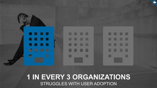 AMR Research
1 IN EVERY 3 ORGANIZATIONS
STRUGGLES WITH USER ADOPTION
 