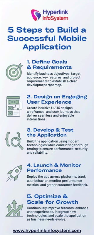 5 steps to build a successful mobile application | PDF