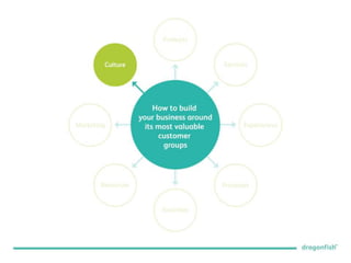 5 steps to creating a customer centric culture | PPT