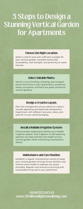 Select a well-lit area with sufficient sunlight for
your vertical garden. Consider factors like
accessibility, wall strength, and proximity to water
sources.
Choose the Right Location:
5 Steps to Design a
Stunning Vertical Garden
for Apartments
Opt for a mix of trailing, climbing, and compact
plants that thrive in your apartment's conditions.
Herbs, succulents, and ferns are great choices for
vertical gardens.
Select Suitable Plants:
Ensure proper watering by setting up a reliable
irrigation system. Drip irrigation or self-watering
planters can help maintain the health of your
vertical garden while minimizing maintenance
efforts.
Install a Reliable Irrigation System:
Plan the arrangement of your plants to create a
visually appealing and balanced composition.
Experiment with different textures, colors, and
sizes for an eye-catching display.
Design a Creative Layout:
Establish a regular maintenance routine to keep
your vertical garden thriving. Prune, fertilize, and
monitor plant health to address any issues
promptly. Regular care ensures a stunning and
sustainable living wall in your apartment.
Maintenance and Care Routine:
+91 90523 92345
www.360lifeenlightenedliving.com
 