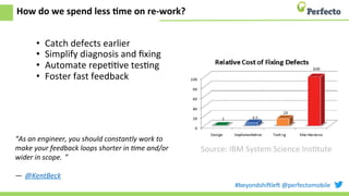 #beyondshi+le+	
  @perfectomobile	
  
How	
  do	
  we	
  spend	
  less	
  Cme	
  on	
  re-­‐work?	
  
•  Catch	
  defects	
  earlier	
  
•  Simplify	
  diagnosis	
  and	
  ﬁxing	
  
•  Automate	
  repeEEve	
  tesEng	
  
•  Foster	
  fast	
  feedback	
  
	
  
“As	
  an	
  engineer,	
  you	
  should	
  constantly	
  work	
  to	
  
make	
  your	
  feedback	
  loops	
  shorter	
  in	
  +me	
  and/or	
  
wider	
  in	
  scope.	
   ”	
  
	
  
—	
   @KentBeck	
  
Source:	
  IBM	
  System	
  Science	
  InsEtute	
  
 