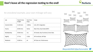 #beyondshi+le+	
  @perfectomobile	
  
Job	
   Total	
  CI	
  Eme	
  
budget	
  
Test	
  Time	
  
(avg.)	
  
Scope	
  
Commit	
  (VCS)	
   15-­‐30	
  mins	
   <100ms	
   Unit,	
  API,	
  IntegraEon	
  
Hourly	
   20-­‐40	
  mins	
   Varies	
   New	
  Tests,	
  Key	
  Smoke	
  (BVT)	
  
MulEple/day	
   30-­‐60	
  mins	
   <2s	
   All	
  Smoke,	
  Key	
  FuncEonal,	
  Some	
  Data	
  
Nightly	
   2-­‐7	
  hrs	
   <120s	
   All	
  FuncEonal,	
  All	
  Data	
  
Weekend	
   10-­‐48	
  hrs	
   all	
   All	
  Tests	
  incl.	
  Performance	
  
Don’t	
  leave	
  all	
  the	
  regression	
  tesCng	
  to	
  the	
  end!	
  
An	
  anecdotal	
  example,	
  your	
  own	
  mileage	
  will	
  vary	
  
 