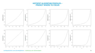 turnkeysolutions.com @turnkeydenver | intellicorp.com @livecompare
HOTSPOT ALGORITHM PROFILES –  
PREDICT WHERE TO FOCUS
12
 