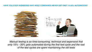 Manual testing is so time-consuming, technical and expensive that
only 15% - 20% gets automated during the first test cycle and the rest
of the test cycles are spent maintaining the old tests
™
HAVE YOU EVER WONDERED WHY MOST COMPANIES NEVER GET PAST 15-20% AUTOMATION?
 