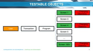 turnkeysolutions.com @turnkeydenver | intellicorp.com @livecompare
TESTABLE OBJECTS
9
 