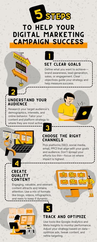 5 Key Steps to Make Your Digital Marketing Campaign a Success | PDF