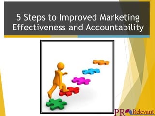 5 Steps to Improved Marketing 
Effectiveness and Accountability 
 