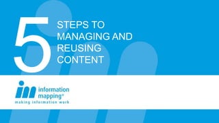 STEPS TO
MANAGING AND
REUSING
CONTENT
 