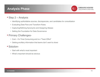 Analysis Phase

• Step 2 – Analysis
    • Identifying authoritative sources, discrepancies, and candidates for consolidation
    • Evaluating Data Flow and Transform Rules
    • Capturing/Defining Synonyms and Assigning Aliases
    • Setting the Foundation for Data Governance

• Primary Challenges-
    • Cost – It’s Time Consuming and is a “Team Effort”
    • Getting ancillary information that teams don’t want to share
            g         y

• Solution-
    • Start with what’s most important
    • Wh ’ i
      What’s important should b obvious
                        h ld be b i




11/15/2009                                                                                 14
 