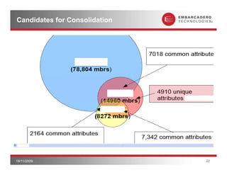 Candidates for Consolidation




19/11/2009                     22
 