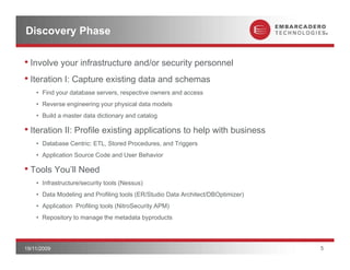 Discovery Phase

• Involve your infrastructure and/or security personnel
• Iteration I: Capture existing data and schemas
                 p            g
    • Find your database servers, respective owners and access
    • Reverse engineering your physical data models
    • Build a master data dictionary and catalog
                                   y           g

• Iteration II: Profile existing applications to help with business
    • Database Centric: ETL, Stored Procedures, and Triggers
    • Application Source Code and User Behavior

• Tools You’ll Need
    • Infrastructure/security tools (
                            y       (Nessus)
                                           )
    • Data Modeling and Profiling tools (ER/Studio Data Architect/DBOptimizer)
    • Application Profiling tools (NitroSecurity APM)
    • Repository to manage the metadata byproducts
        p      y        g                yp



19/11/2009                                                                       5
 