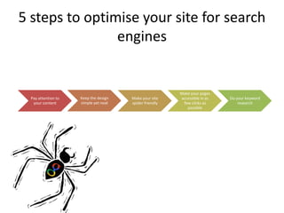 5 steps to optimise your site for search
                engines


                                                         Make your pages
  Pay attention to   Keep the design   Make your site    accessible in as   Do your keyword
   your content      simple yet neat   spider friendly    few clicks as         research
                                                            possible
 