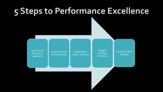Shift Excellence 5 Steps to Performance Excellence for Managers | PPTX