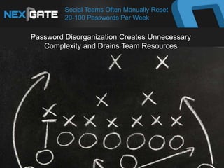 Social Teams Often Manually Reset
20-100 Passwords Per Week
Password Disorganization Creates Unnecessary
Complexity and Drains Team Resources
 