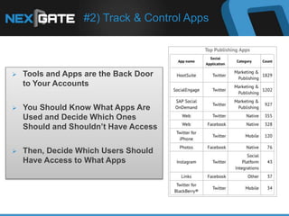 #2) Track & Control Apps
 Tools and Apps are the Back Door
to Your Accounts
 You Should Know What Apps Are
Used and Decide Which Ones
Should and Shouldn’t Have Access
 Then, Decide Which Users Should
Have Access to What Apps
 