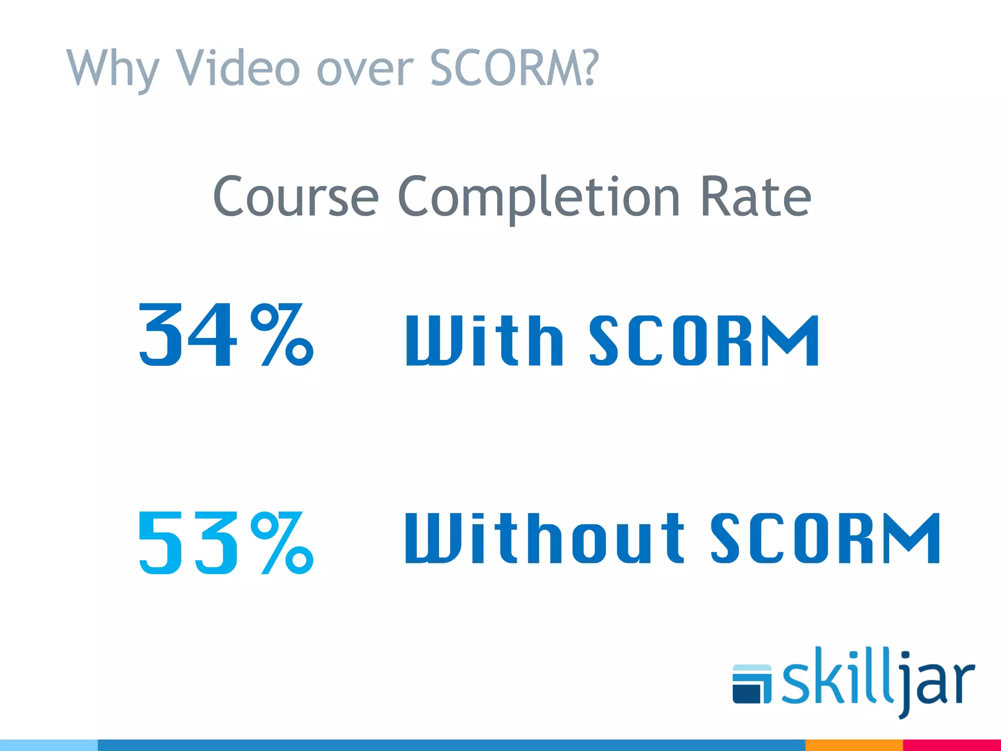 Why Video over SCORM?
34%
53%
Course Completion Rate
With SCORM
Without SCORM
 