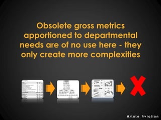 A s t u t e A v i a t i o n
Obsolete gross metrics
apportioned to departmental
needs are of no use here - they
only create more complexities
 