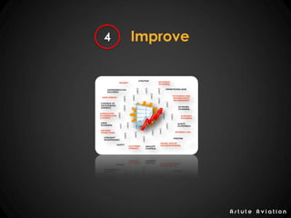 A s t u t e A v i a t i o n
Improve what matters
 