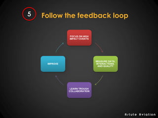 Follow the feedback loop
A s t u t e A v i a t i o n
 