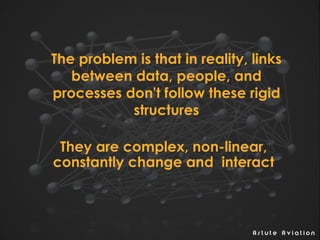 A s t u t e A v i a t i o n
The problem is that in reality, links
between data, people, and
processes don't follow these rigid
structures
They are complex, non-linear,
constantly change and interact
 