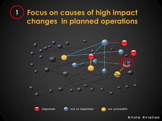 A s t u t e A v i a t i o n
Focus on causes of high impact
changes in planned operations
 