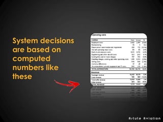 A s t u t e A v i a t i o n
System decisions
are based on
computed
numbers like
these
 