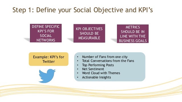 5 steps to define your