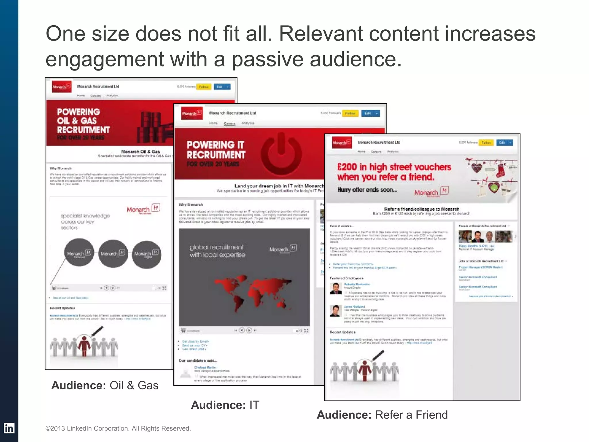 ©2013 LinkedIn Corporation. All Rights Reserved.
One size does not fit all. Relevant content increases
engagement with a passive audience.
Audience: Oil & Gas
Audience: IT
Audience: Refer a Friend
 