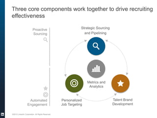 5 Steps to Sourcing Like a Pro on LinkedIn | PDF