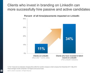 5 Steps to Sourcing Like a Pro on LinkedIn | PDF