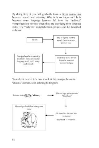 66
By doing Step 3, you will gradually form a direct connection
between sound and meaning. Why is it so important? It is
because many language learners fall into the “indirect”
comprehension process when they are practicing their listening
skills. The “indirect” comprehension process can be described
as below:
To make it clearer, let’s take a look at the example below in
which a Vietnamese is listening to English:
Listen
Comprehend the meaning
(learner’s mind associates
language with vivid image
and sound)
Try to figure out the
words (text) that the
speaker said
Translate these words
into the learner’s
mother tongue
The text pops up in her mind
“Elephant”
She translates the word into
Vietnamese
“Elephant”=“con voi”
She realizes the elephant’s image and
sound
/'elifənt/Learner hears
 