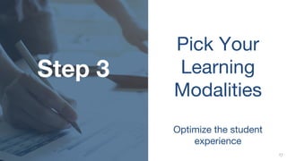 Step 3
Pick Your
Learning
Modalities
Optimize the student
experience
17
 