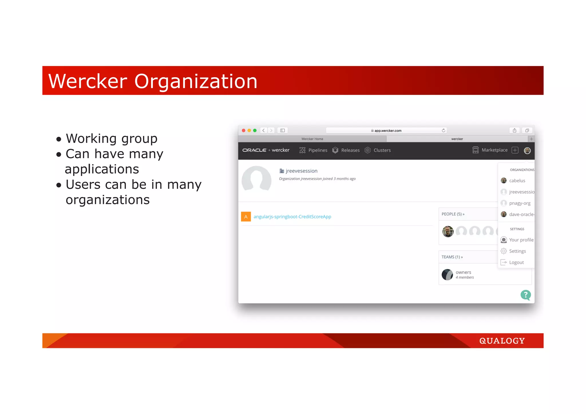  Working group  Can have many applications  Users can be in many organizations Wercker Organization 