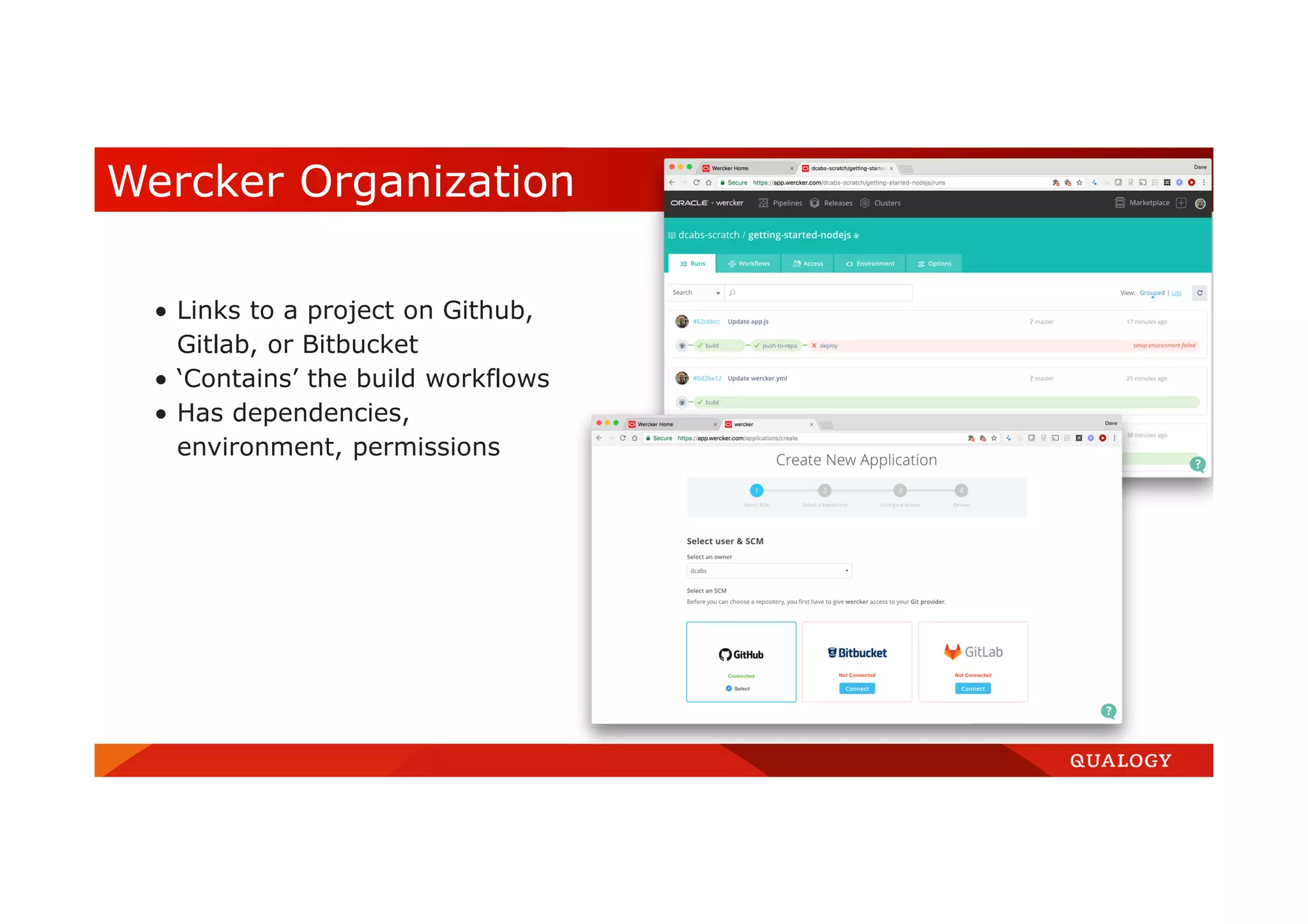  Links to a project on Github, Gitlab, or Bitbucket  ‘Contains’ the build workflows  Has dependencies, environment, permissions Wercker Organization 